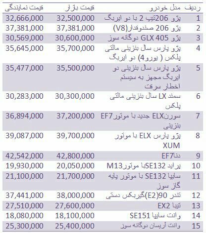 قیمت انواع خودرو +جدول