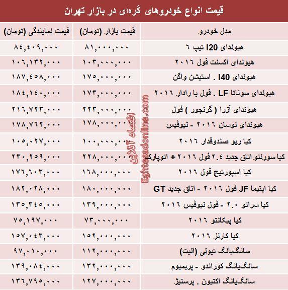 قیمت روز انواع خودروهای کُره‌ای در بازار +جدول