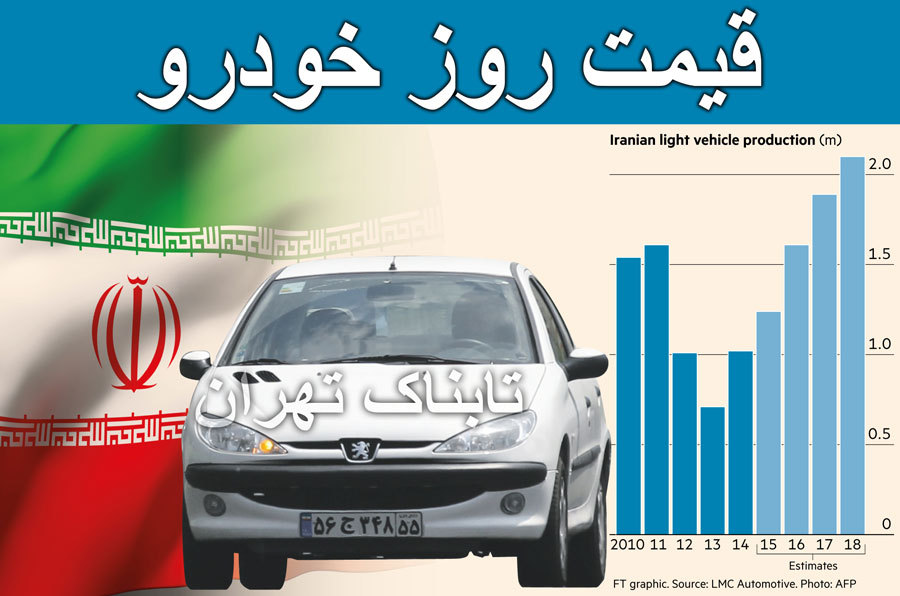 قیمت خودرو