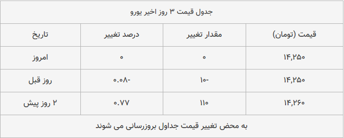 قیمت طلا، سکه و دلار امروز ۱۳۹۸/۱۰/۰۲| شیب تند کاهش قیمتها قیمت طلا، سکه و دلار امروز ۱۳۹۸/۱۰/۰۲| شیب تند کاهش قیمتها