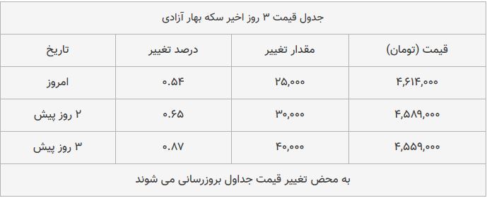 قیمت طلا، سکه و دلار امروز ۱۳۹۸/۱۰/۰۸ قیمت طلا، سکه و دلار امروز ۱۳۹۸/۱۰/۰۸
