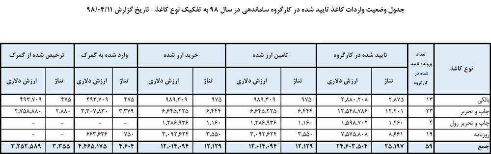 پشت پرده واردات کاغذ در وزارت ارشاد/ پشت پرده واردات کاغذ در وزارت ارشاد/