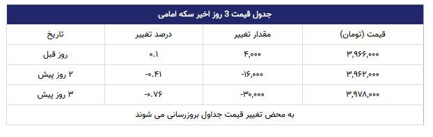 قیمت سکه قیمت سکه