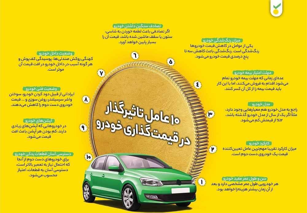 قیمت آنلاین خودرو دست دوم قیمت آنلاین خودرو دست دوم