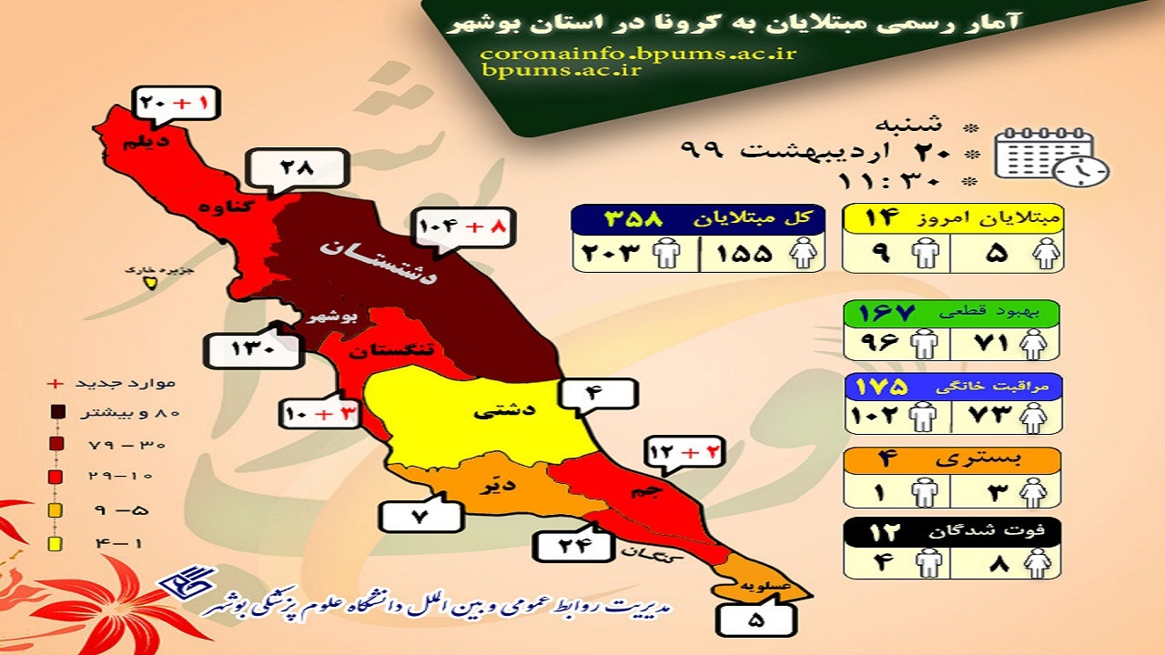 آخرین آمار کرونا در بوشهر