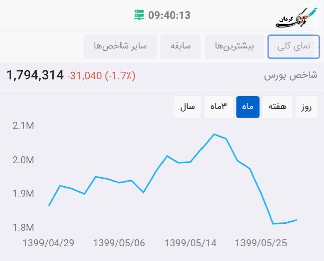 آقای پورابراهیمی این آزمون و خطا نامش چه مدیریتی است؟