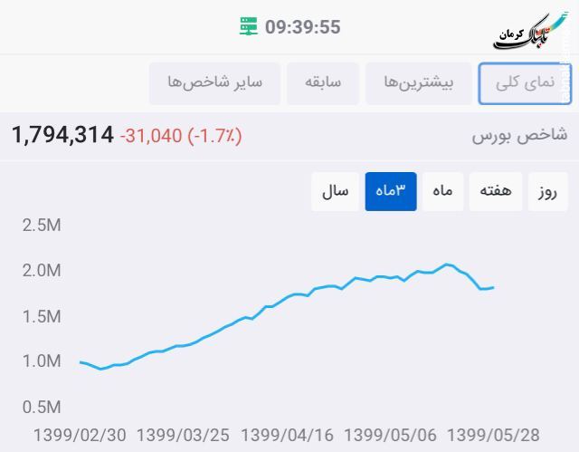 آقای پورابراهیمی این آزمون و خطا نامش چه مدیریتی است؟