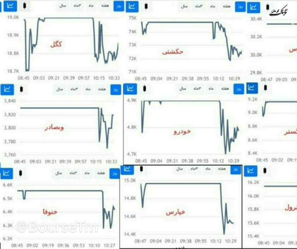 آقای پورابراهیمی این آزمون و خطا نامش چه مدیریتی است؟