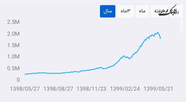 آقای پورابراهیمی این آزمون و خطا نامش چه مدیریتی است؟