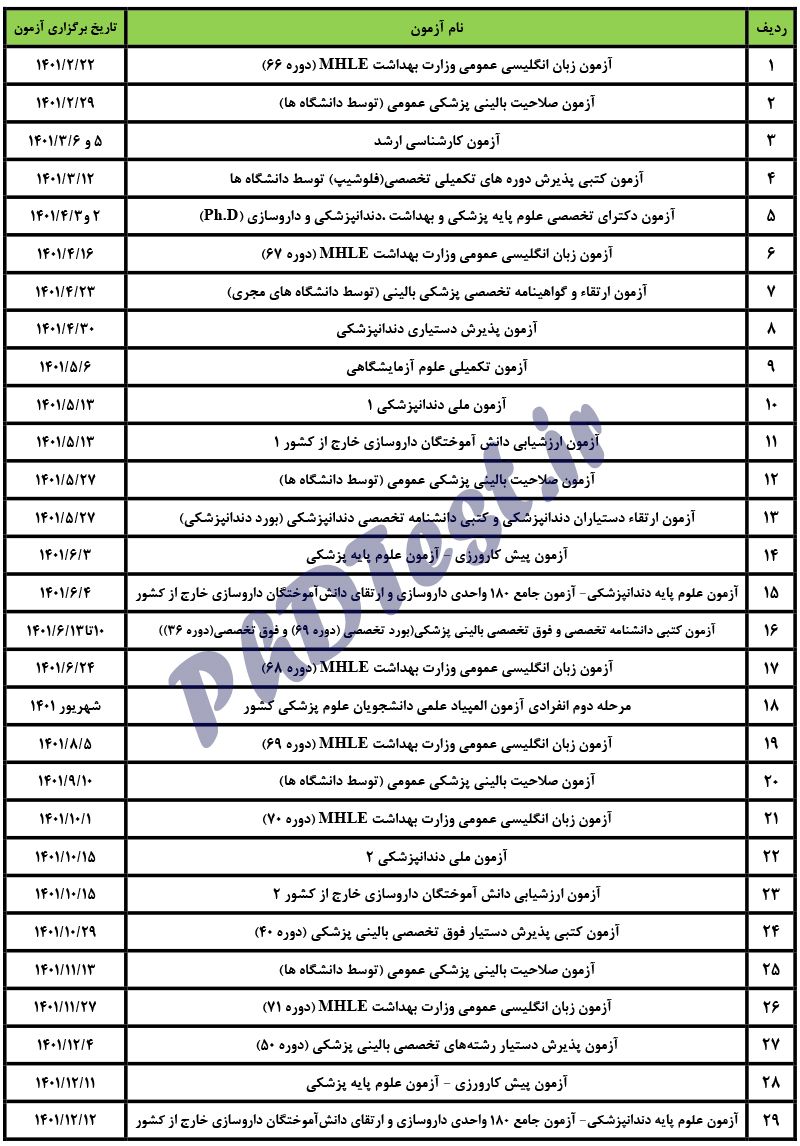زمان برگزاری کنکور ارشد و دکتری 1401 کی است؟ زمان برگزاری کنکور ارشد و دکتری 1401 کی است؟