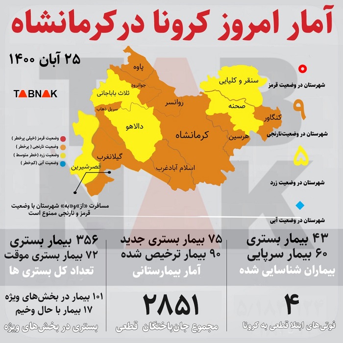 ۴ کرمانشاهی دیگر بر اثر کرونا جان باختند ۴ کرمانشاهی دیگر بر اثر کرونا جان باختند