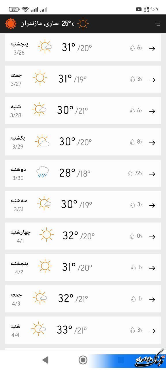 آخرین وضعیت جوی مازندران و کشور