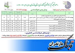 توصیه کشاورزی مازندران از طرف هواشناسی تا 7 شهریور